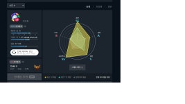 골드찍었엉!!!!!!! - DogDrip.Net 개드립