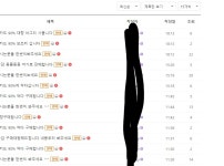 현재 사기당함 현재진행중- ING (코난빙의,사기주의) - DogDrip.Net 개드립