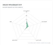 김박사넷 역대급 교수님 찾았다 ㅋㅋㅋ - DogDrip.Net 개드립