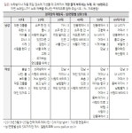 성별,연령별 노래 애창곡 - DogDrip.Net 개드립