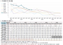 3년차 2분기 - DogDrip.Net 개드립