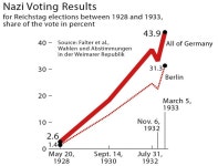 의원이 많을 때 국민의지가 더 잘 반영되는 건 맞지 - DogDrip.Net 개드립