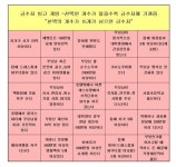 금수저 기준 정답이 있나jpg - DogDrip.Net 개드립