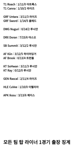 도란 출장정지? - DogDrip.Net 개드립