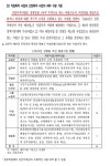 성평등 예산 32조 사업상세 - DogDrip.Net 개드립