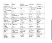 잉여주의) 닭도리탕vs감자탕 선호도 결과 조사 - DogDrip.Net 개드립