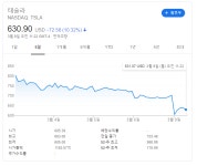 테슬라 주가 근황 - DogDrip.Net 개드립