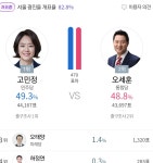 광진을 근황 - DogDrip.Net 개드립