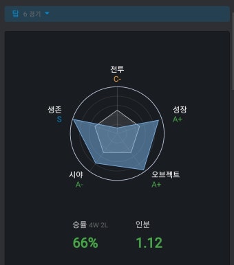 Your.gg 내 성향은 뭐임 - DogDrip.Net 개드립