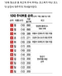 나는 ,이 나이 먹도록 뭐하고 사는걸까.. - DogDrip.Net 개드립