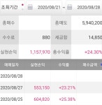이번주 메지온 여기서 접고 다담달보고 모더나 드간다 - DogDrip.Net 개드립