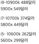 젠3 등장 이후 바뀐 PC시장 - DogDrip.Net 개드립