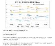 요즘 길고양이관련 사건이 많이 보이는 이유 - DogDrip.Net 개드립
