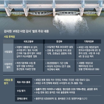 실용정부 - DogDrip.Net 개드립