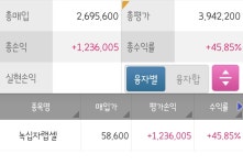 2주전에 바이오 관련해서 뭐가 덜올랐나 싶었는데 - DogDrip.Net 개드립