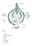 풍수지리가 지리는 학문인 이유 - DogDrip.Net 개드립