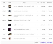 내가 가는 단골피시방 노하드 서버 PC 사양 - DogDrip.Net 개드립
