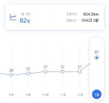 이번년도 목표 80점 - DogDrip.Net 개드립