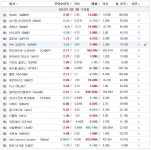 (210204) 몇 가지 정보글 공유 (증시/실적/백신/미중갈등 등) - DogDrip.Net 개드립