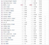 (210204) 몇 가지 정보글 공유 (증시/실적/백신/미중갈등 등) - DogDrip.Net 개드립