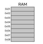 C++) 포인터를 알아보자. - DogDrip.Net 개드립