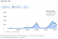 (210216) 몇 가지 정보글 공유 (증시/실적/배터리/백신) - DogDrip.Net 개드립