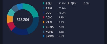 해주린이 포폴 핑까졈 - DogDrip.Net 개드립