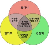 교집합으로 배우는 근현대사.jpg - DogDrip.Net 개드립