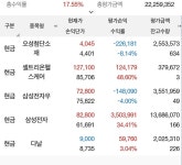 다날 존버할까? - DogDrip.Net 개드립