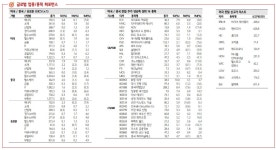 (210415) 증시 종합(KOSPI / KOSDAQ / 상해종합지수 / 미국 증시 준비) - DogDrip.Net 개드립