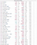 (210424) 증시 종합(4월 3주차 종합) - DogDrip.Net 개드립