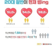 20대 절반 현재 썸타는중.jpg - DogDrip.Net 개드립