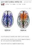 남녀가 대화가 안통하는 과학적인 이유..jpg - DogDrip.Net 개드립
