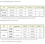 어제까지의 국내백신접종상황 - DogDrip.Net 개드립