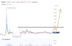 정산애강 빠지면 땡큐~ 추가로 금호석유 - DogDrip.Net 개드립