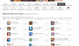 넷마블사라 제2의나라 대박남 - DogDrip.Net 개드립