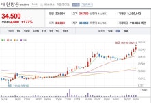 형님들 대박주찾은듯??? - DogDrip.Net 개드립