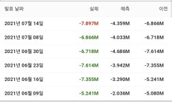 원유재고 개박살 + 오일섹터 ㅅㅂ 진짜 ㅋㅋㅋ - DogDrip.Net 개드립