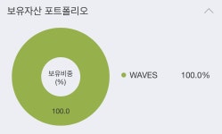 뉴비 비트이더이클 팔고 포폴변경 간드앗 - DogDrip.Net 개드립