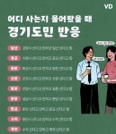 어디사는지 물어봤을때 경기도민 반응.jpg - DogDrip.Net 개드립