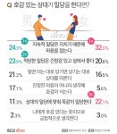 연애할때 가장 호불호 갈리는 행동 - DogDrip.Net 개드립
