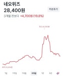 주식 망하는 과정.jpg - DogDrip.Net 개드립