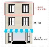 동네 알부자 특징 - DogDrip.Net 개드립