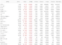 엔터주 타임이 언제까지 가려나 - DogDrip.Net 개드립