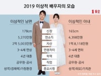 근 10년간 이상적 배우자 조건 - DogDrip.Net 개드립