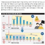 돈은 내가 쓰고 빚은 니가 갚고 ㅋㅋㅋ - DogDrip.Net 개드립