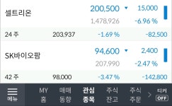 바이오주 처음 샀는데 사자마자 쳐물림 - DogDrip.Net 개드립