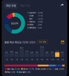 초년생&석박1기 개붕이 주식 - DogDrip.Net 개드립