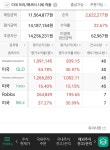 급등주 눈 돌아가지만 우직하게 지수만 모은다 - DogDrip.Net 개드립