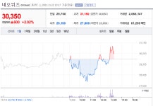 몰락하는 게임주 사이 단 하나의 빛 - DogDrip.Net 개드립